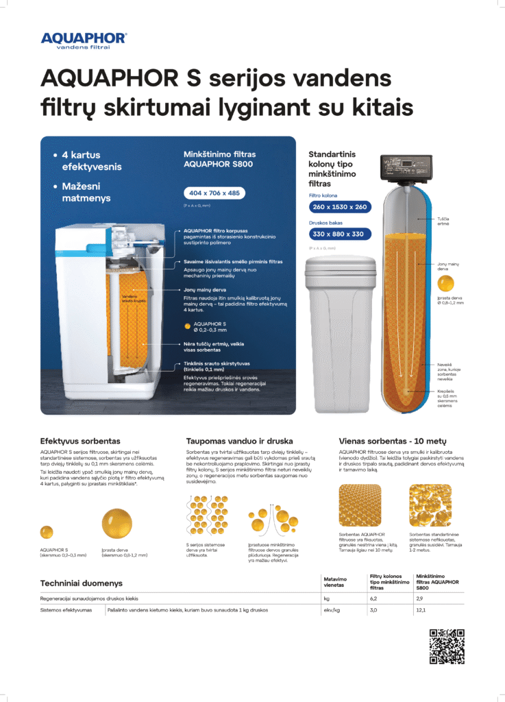 Filtrai AQUAPHOR pigiau - Buksvarus,lt